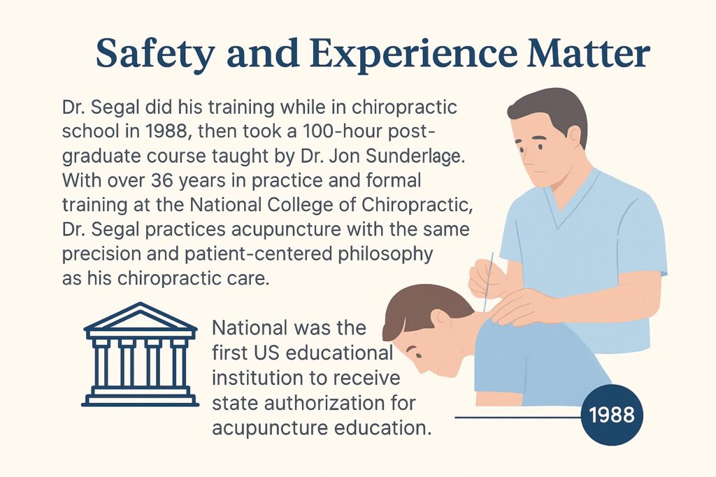Educational graphic showing Dr. Steve Segal’s acupuncture training at the National College of Chiropractic in 1988, highlighting the college’s legacy as the first U.S. institution authorized to teach acupuncture before 1972.