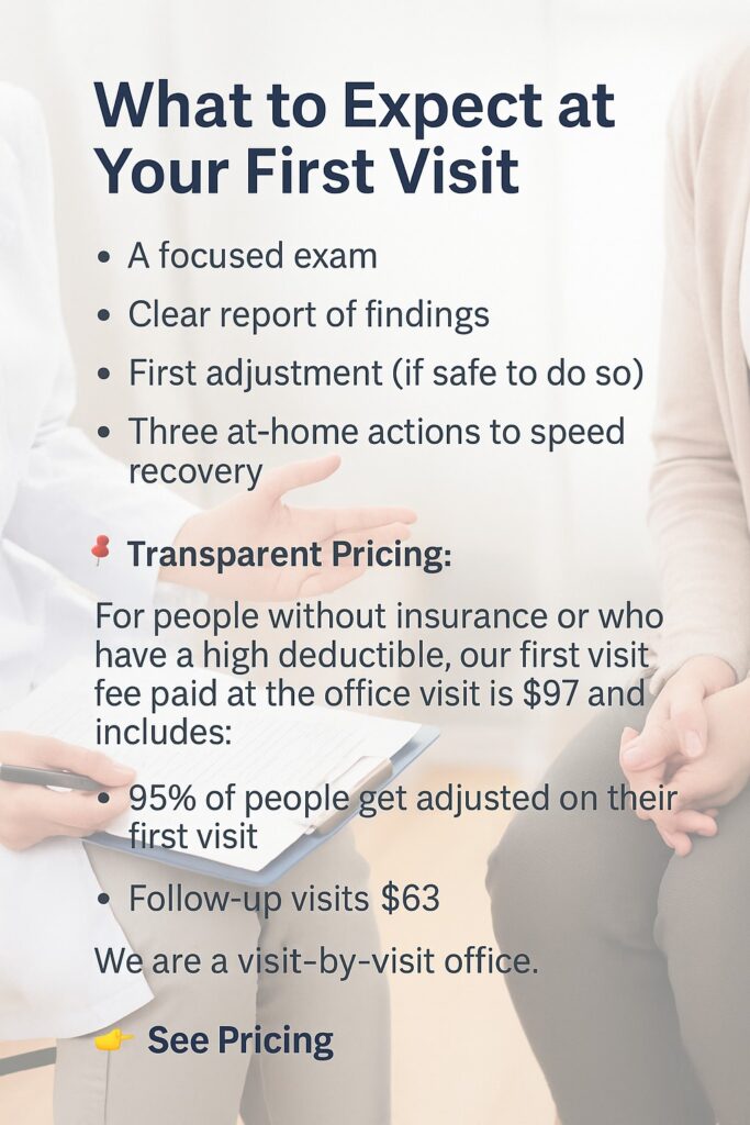 Infographic showing what to expect at your first chiropractic visit in Libertyville – exam, report of findings, first adjustment, and home healing plan.