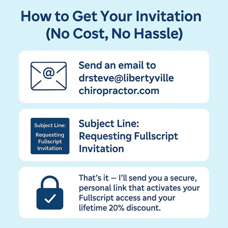 A clean digital infographic titled “How to Get Your Invitation (No Cost, No Hassle)” showing step-by-step instructions to email Dr. Steve Segal for a Fullscript invitation and lifetime 20% discount.